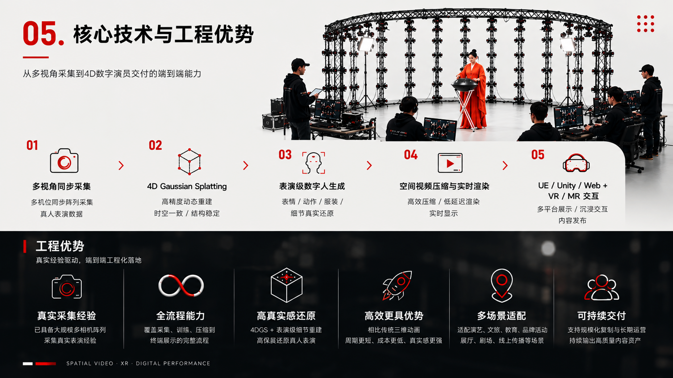 方案架构图