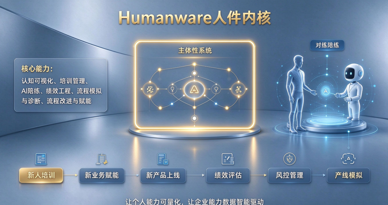 方案架构图