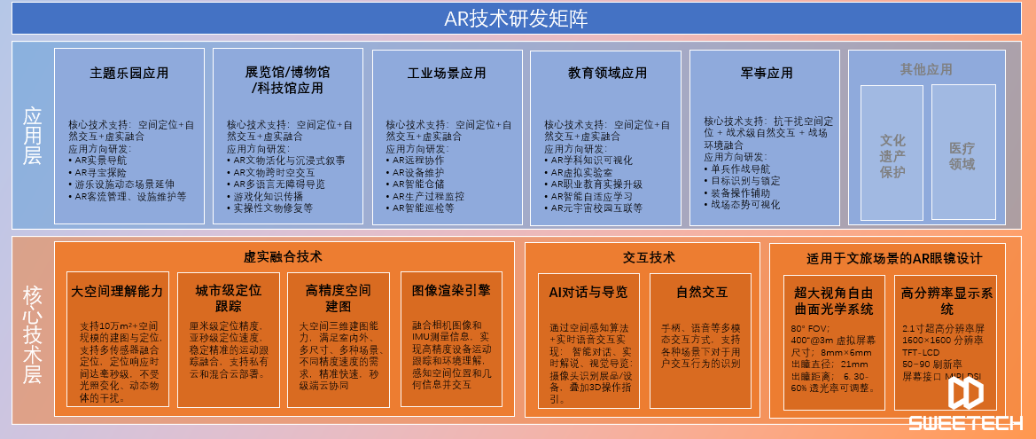 方案架构图