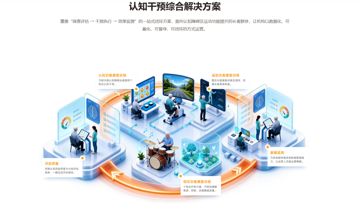 方案架构图