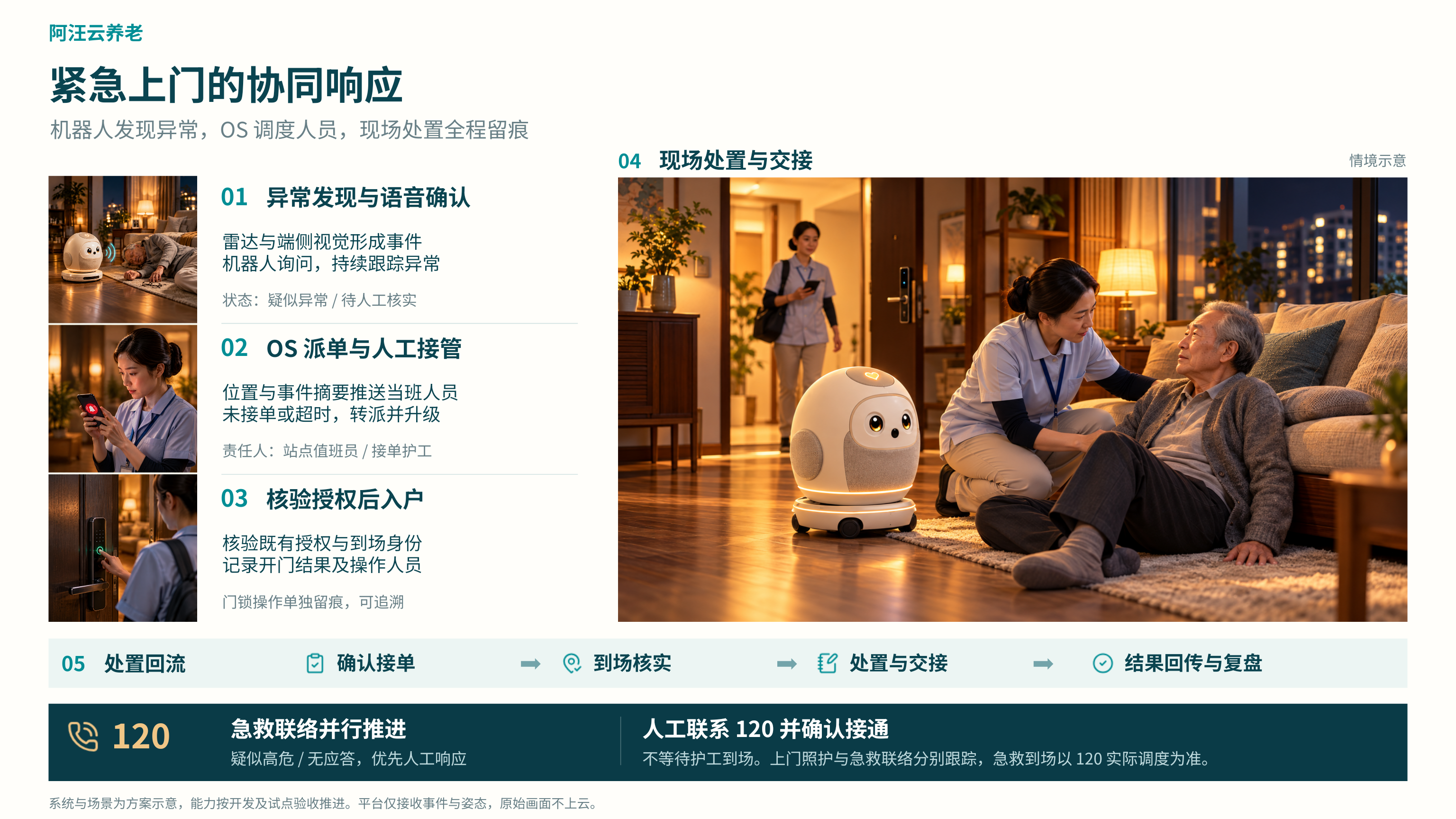 方案架构图