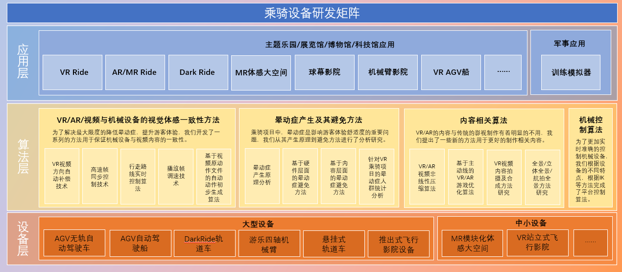 方案架构图