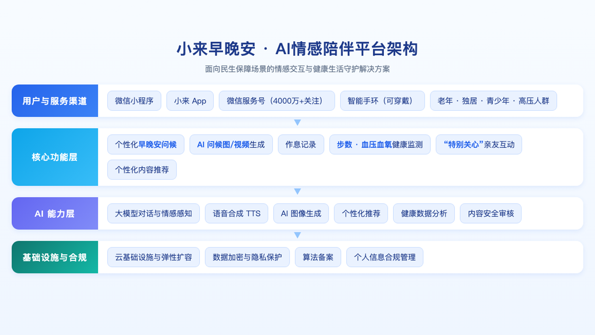方案架构图