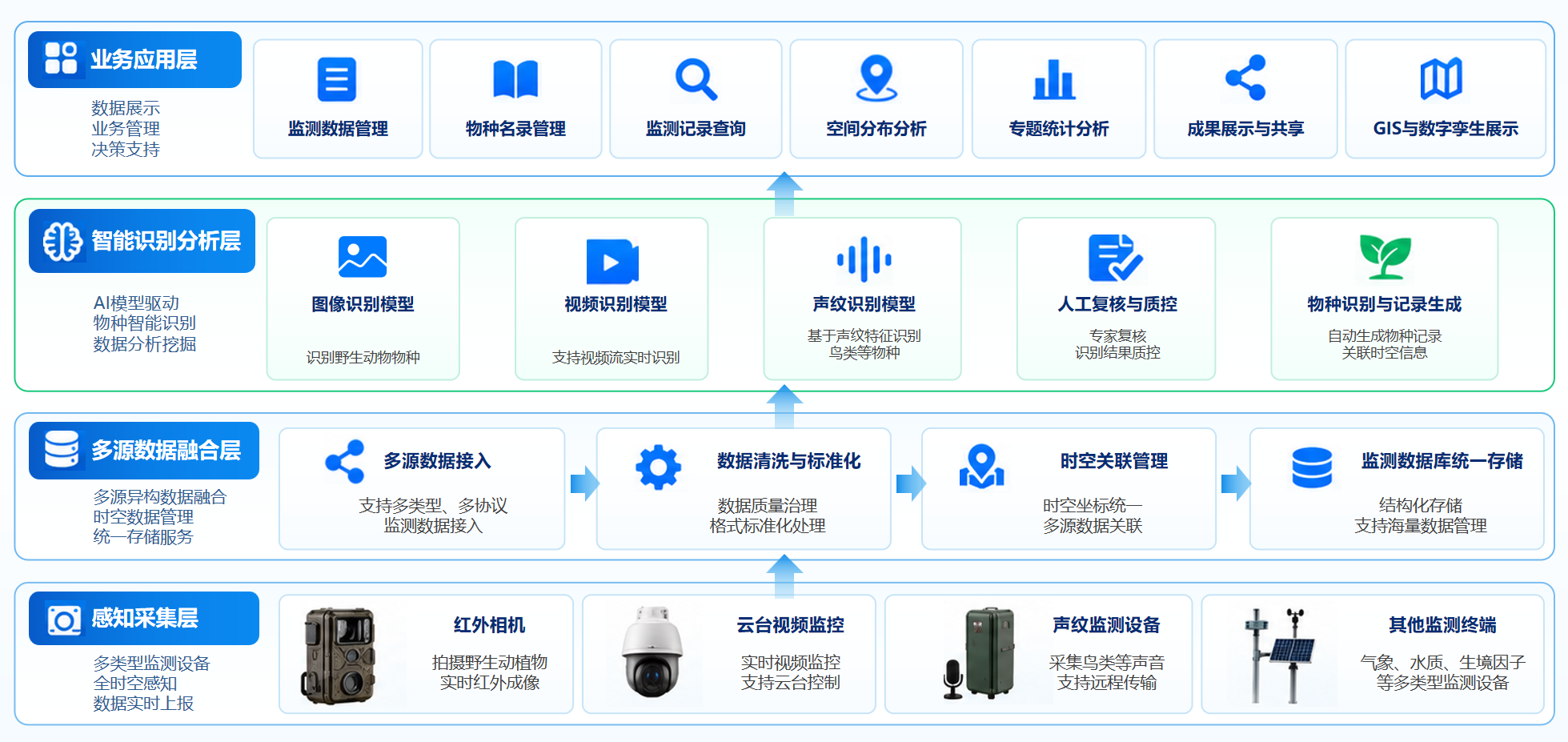 方案架构图