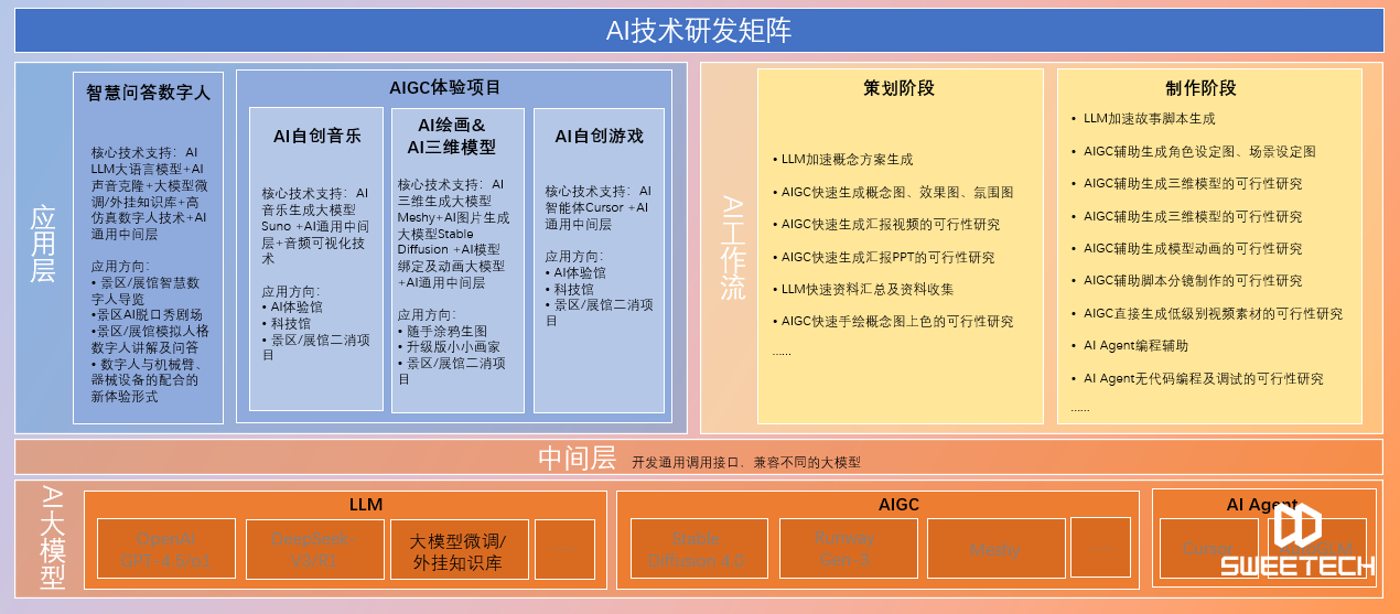 方案架构图