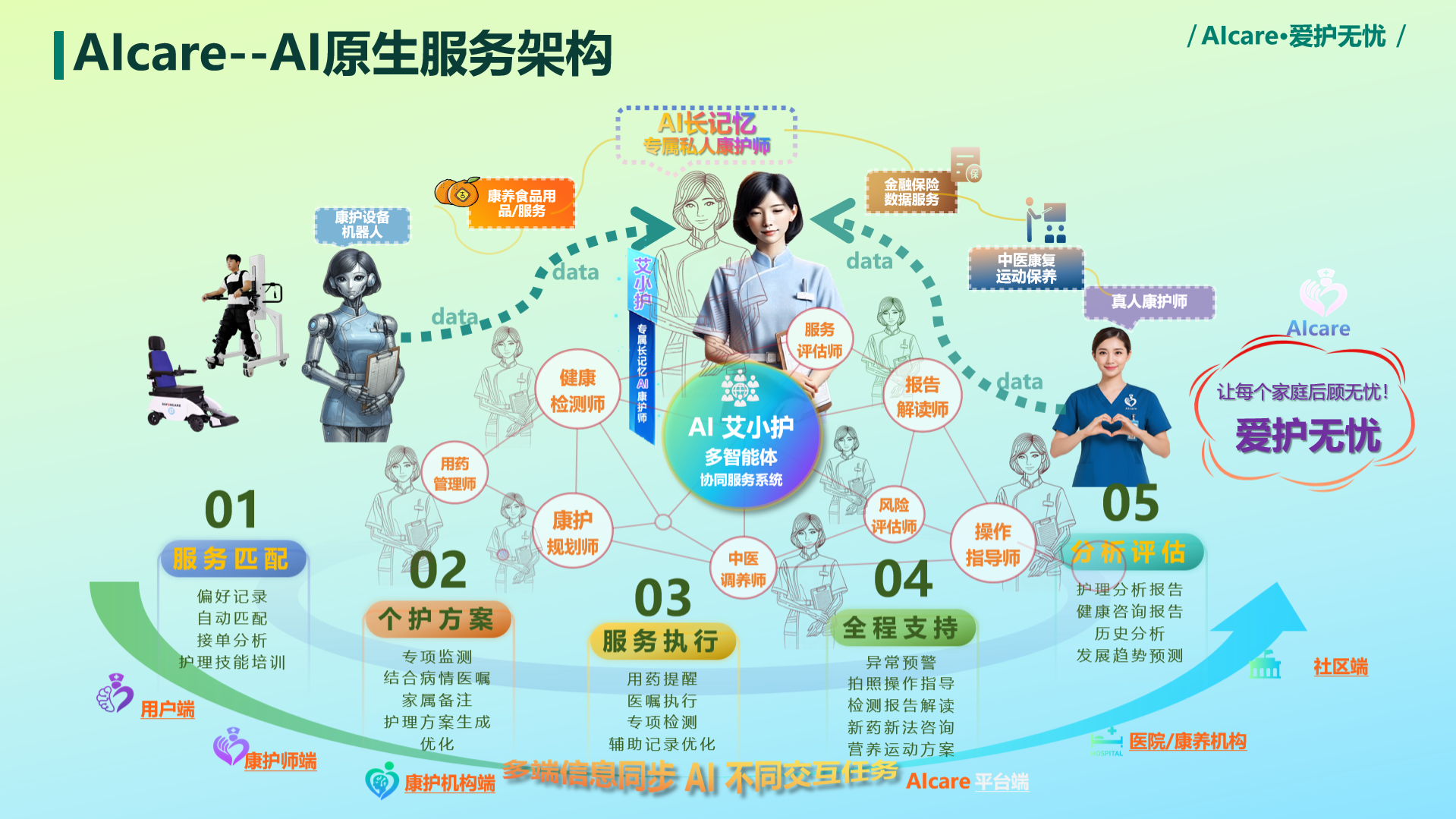 方案架构图