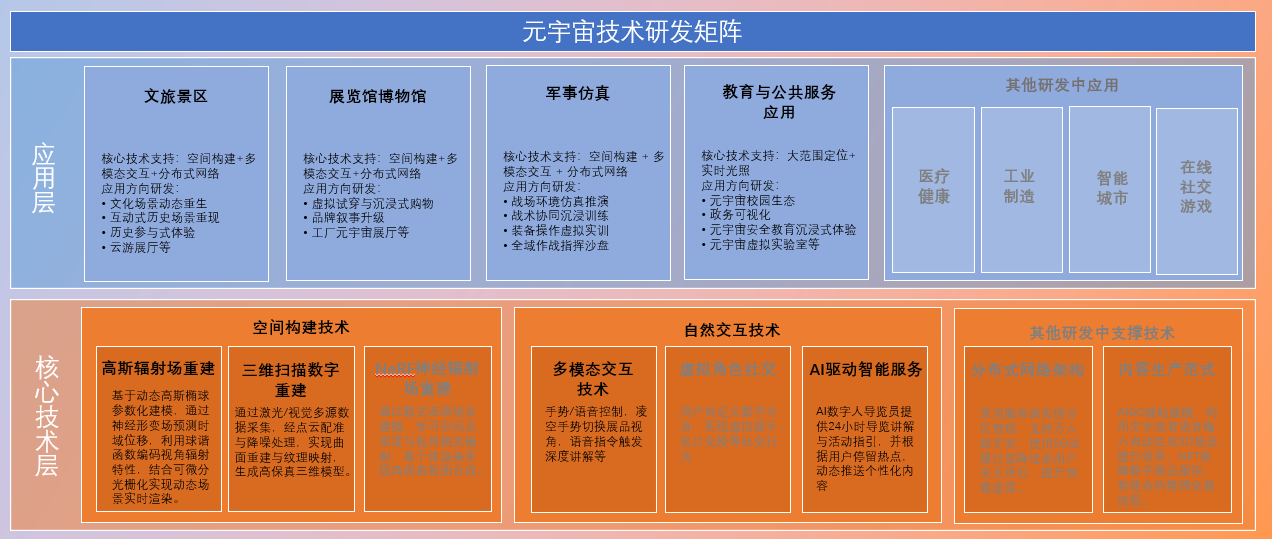 方案架构图
