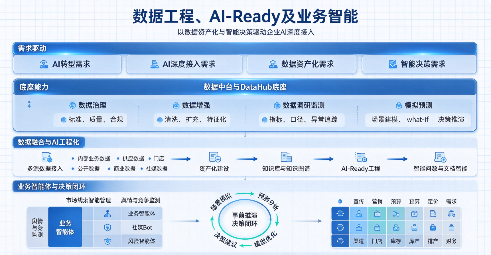 方案架构图
