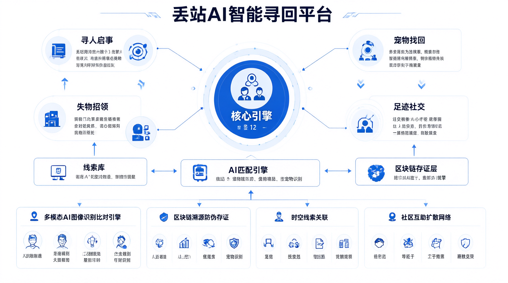 方案架构图