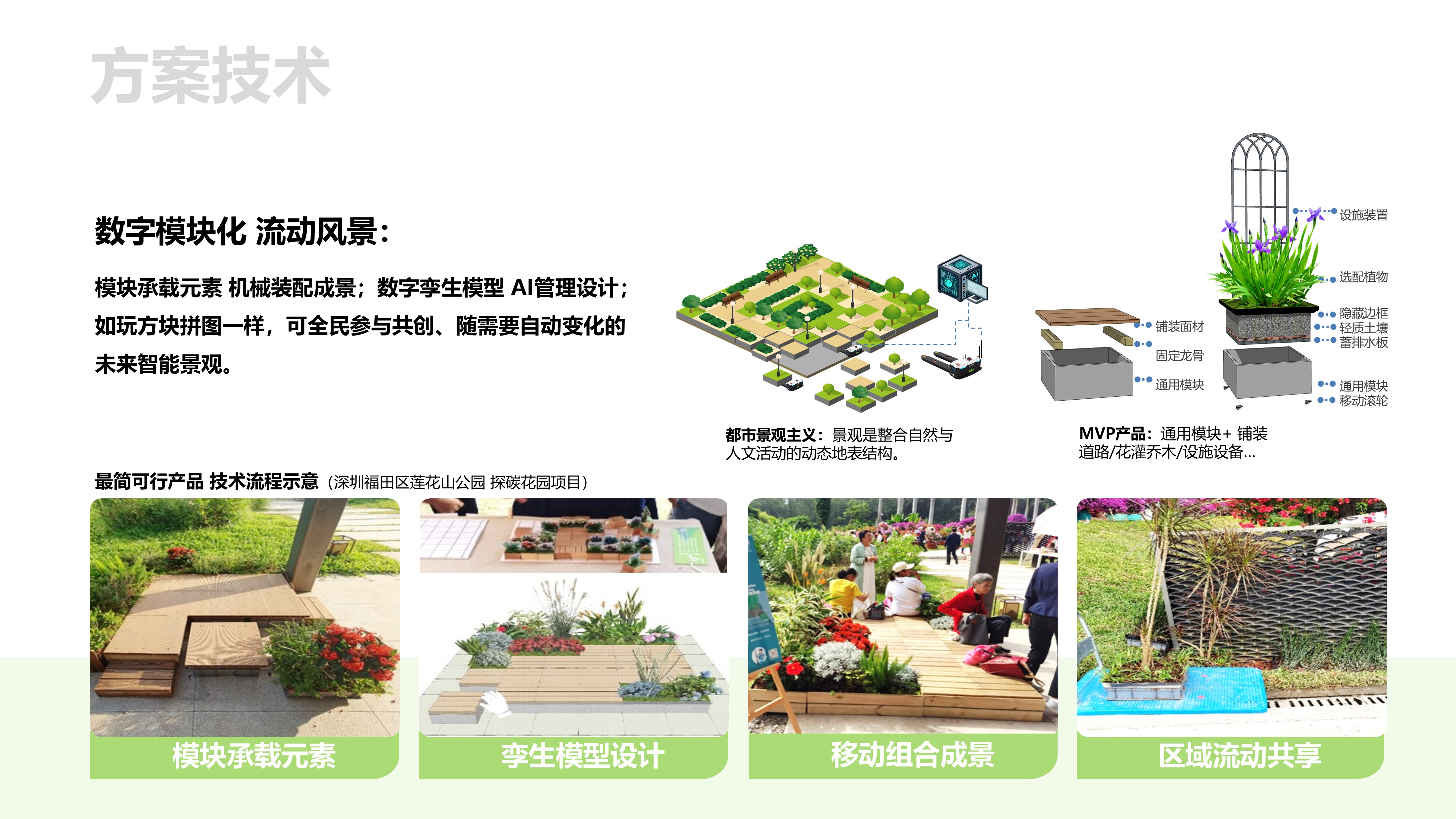 方案架构图