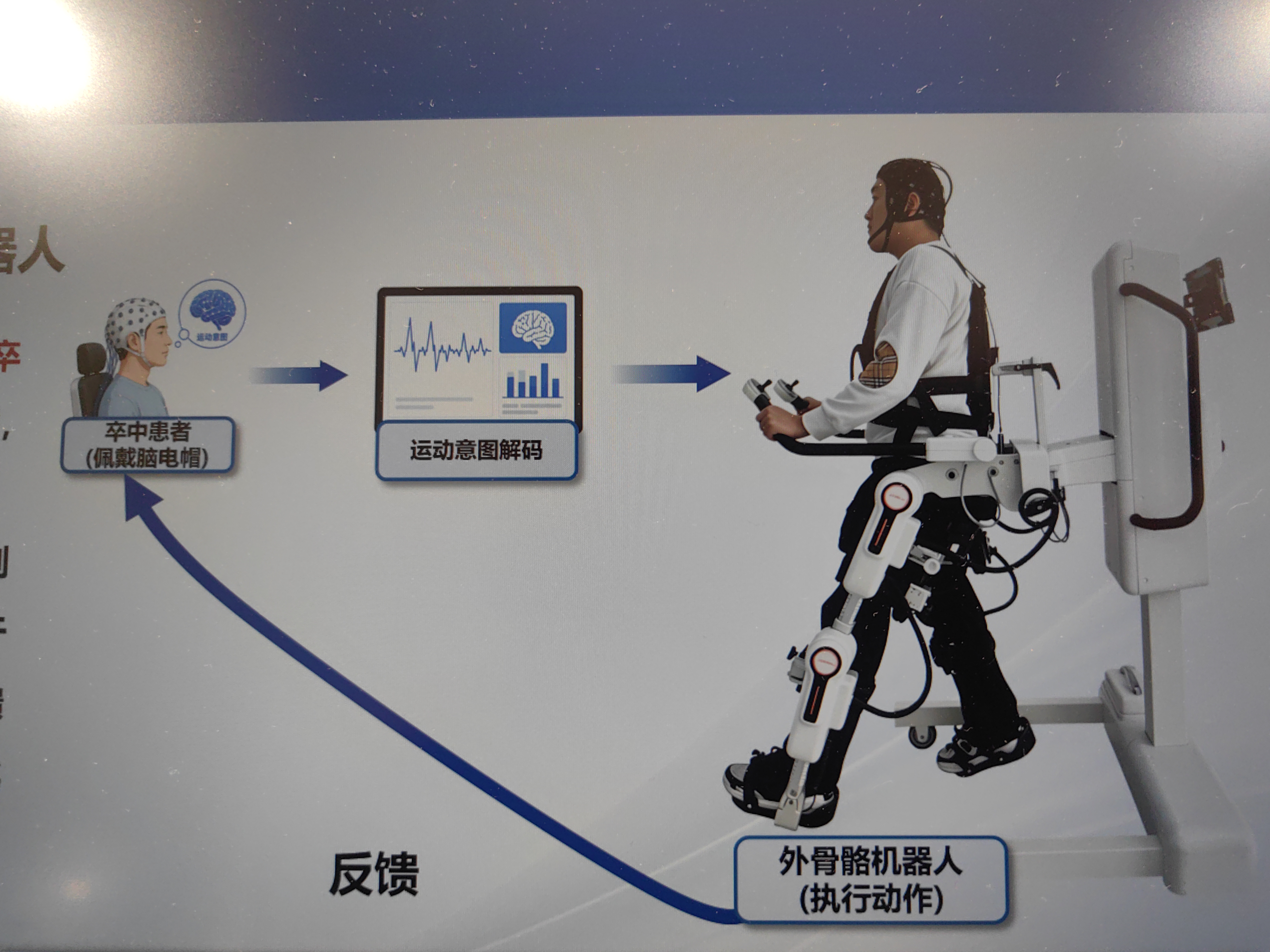产品界面
