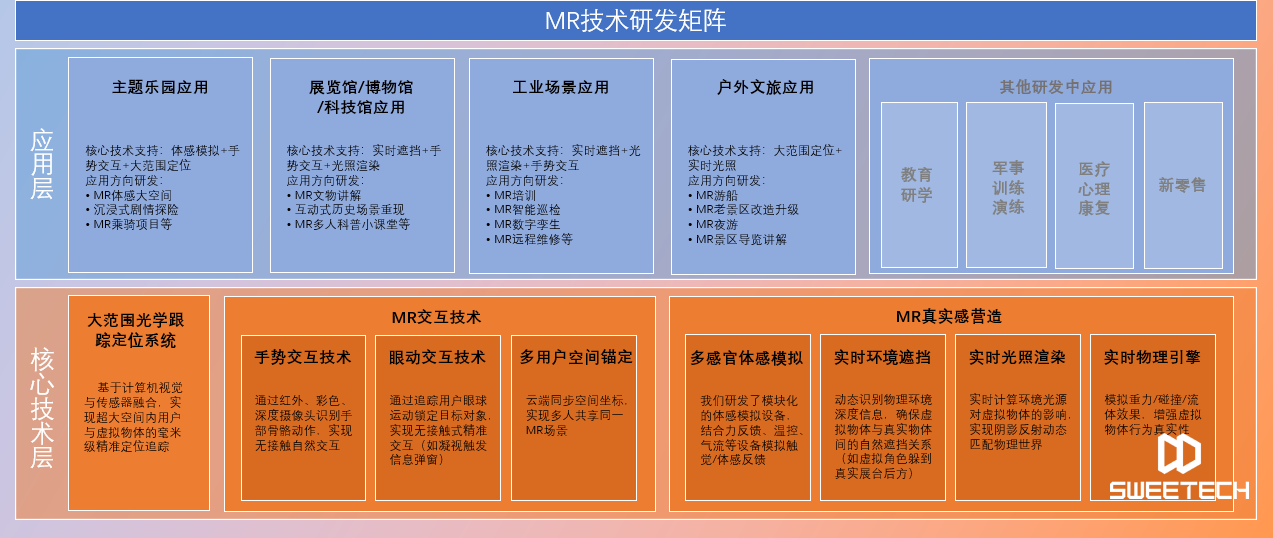 方案架构图